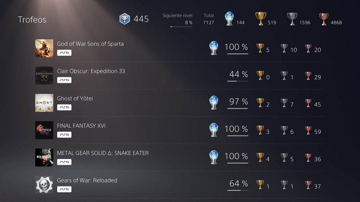Sin gustarme del todo los metroidvania, uno con temática de GoW no podía dejarlo pasar, me ha hecho dejar de lado el Expedition 33, que ahora acabaré de rematar, con eso lo digo todo #GodOfWarSonsOfSparta #PlayStationTrophy
