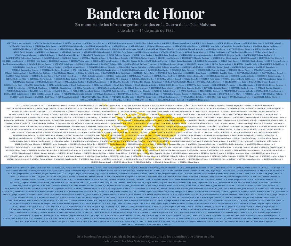 La bandera Argentina con los nombres de todos los caídos en la guerra por las islas Malvinas