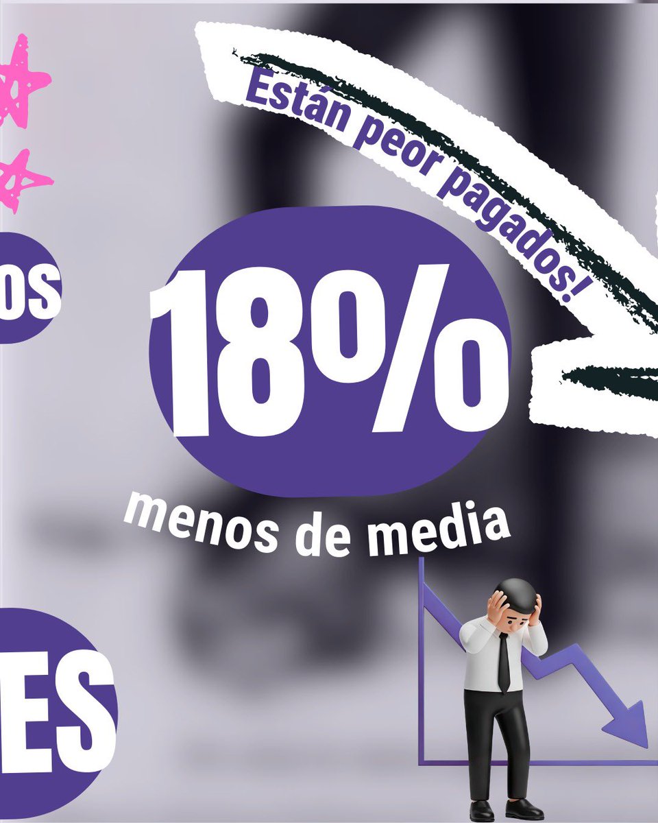 XSGalicia's tweet photo. E se te escandalizan os datos... IMAXÍNATE NÓS! 😤

Fenda salarial, teitos de cristal e violencia sexual. As cifras falan por si soas. Este #8M saímos á rúa porque o feminismo NON É UNHA OPCIÓN: son dereitos e xustiza social! 💜🚩

#XSG #Galicia #Feminismo https://t.co/NY8nNZVdYr