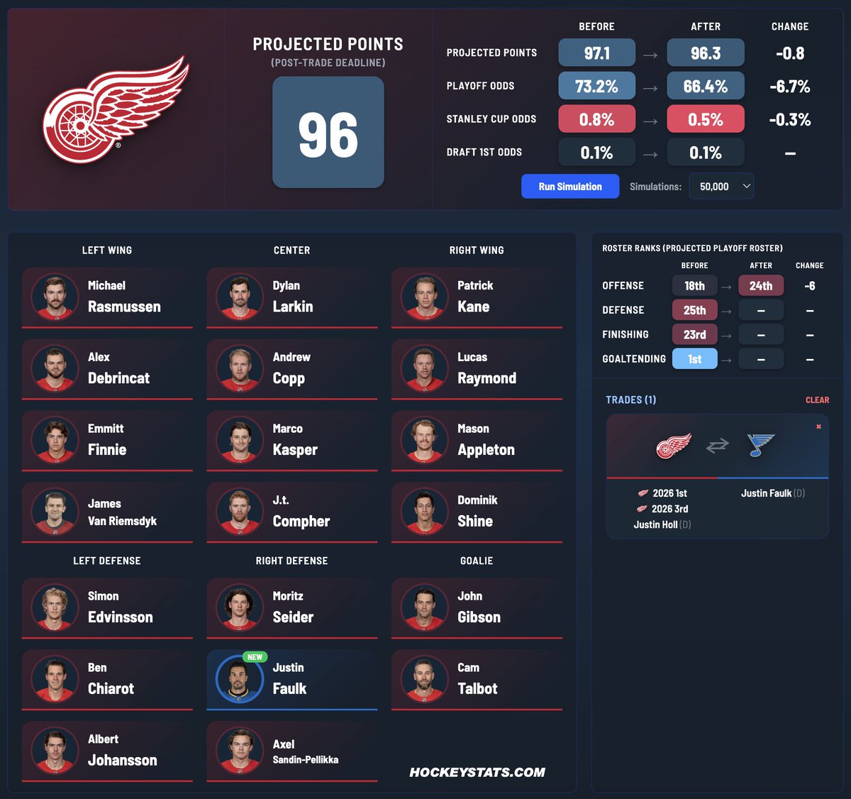 Patrick Bacon tweet media