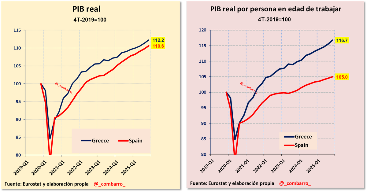_combarro_'s tweet photo. 4/
El buen trabajo de Grecia. https://t.co/DYhRwdnmYd
