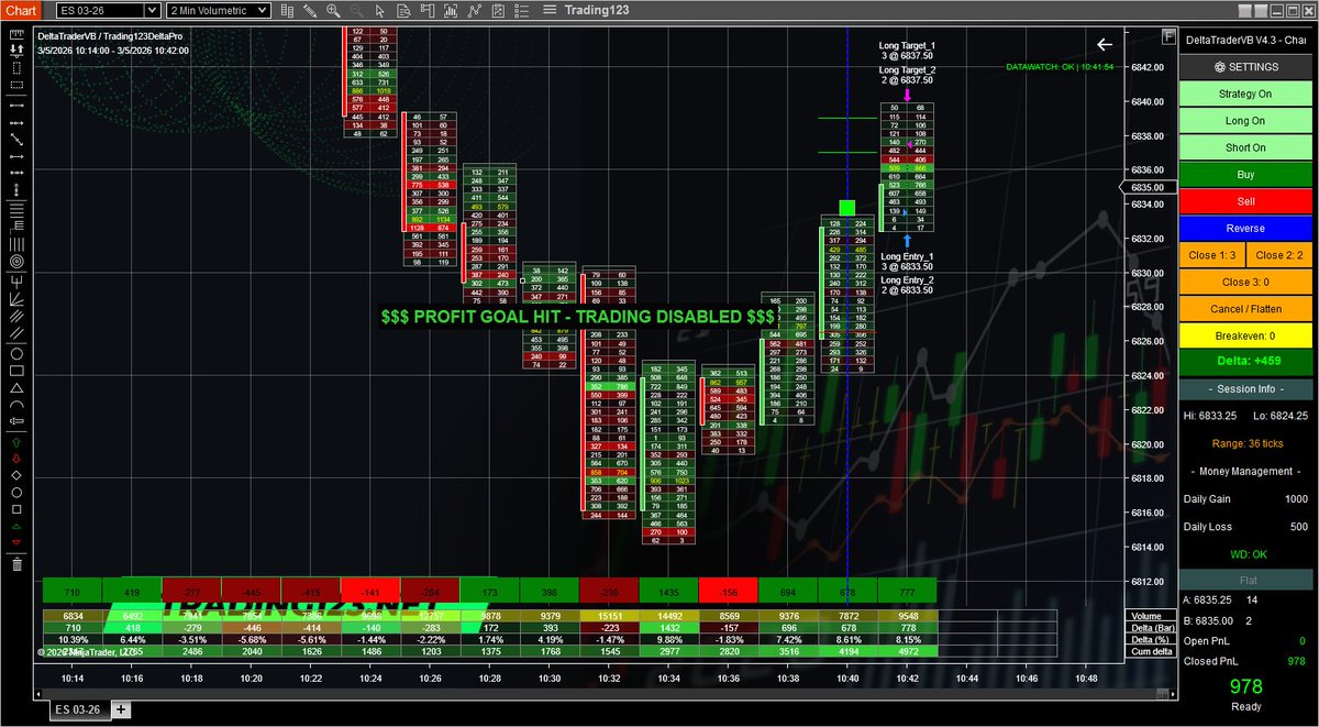 Trading123.Net tweet media