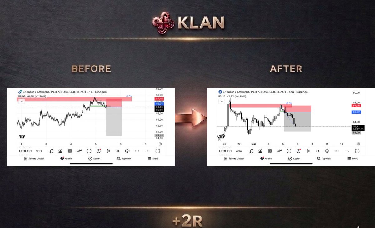 Klan Trading tweet media