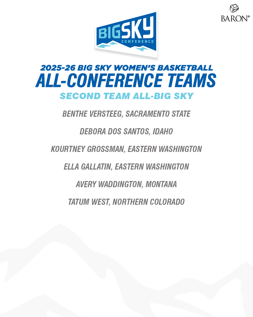 BigSkyConf's tweet photo. Congrats to our All-Conference Teams 👏 https://t.co/suKPAkD5D6