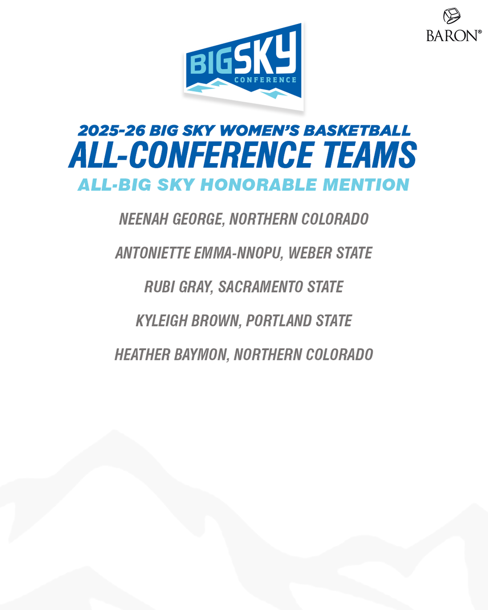 BigSkyConf's tweet photo. Congrats to our All-Conference Teams 👏 https://t.co/suKPAkD5D6