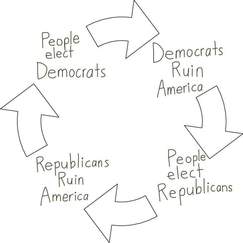 Get off the merry-go-round!!