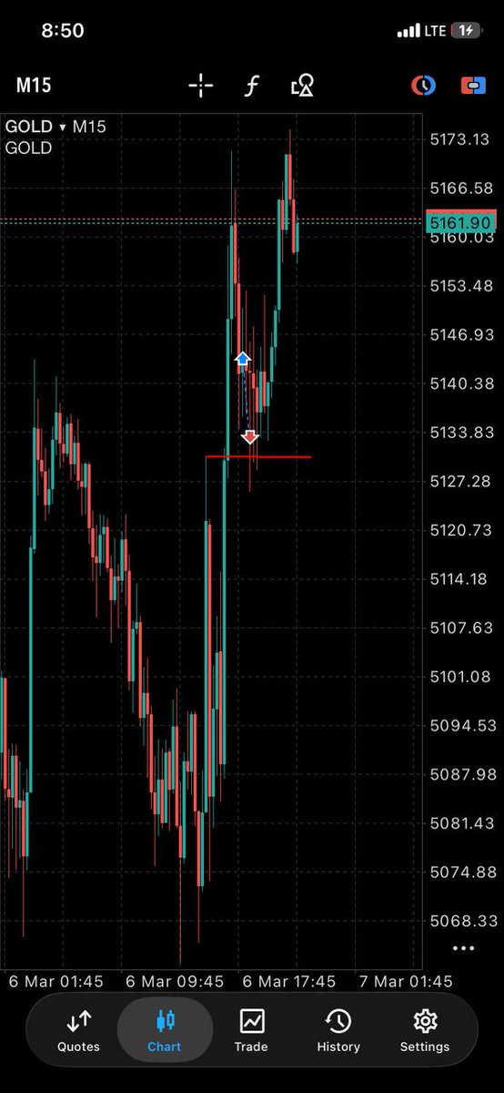 Chi_FX 📊📈💎 tweet media