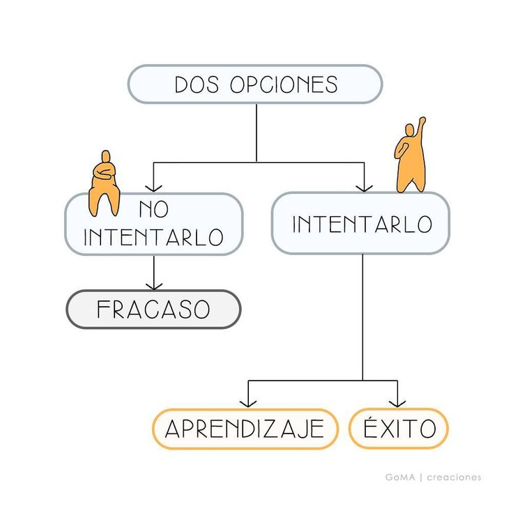 Vive con Propósito. (@propositoyvida) on Twitter photo 