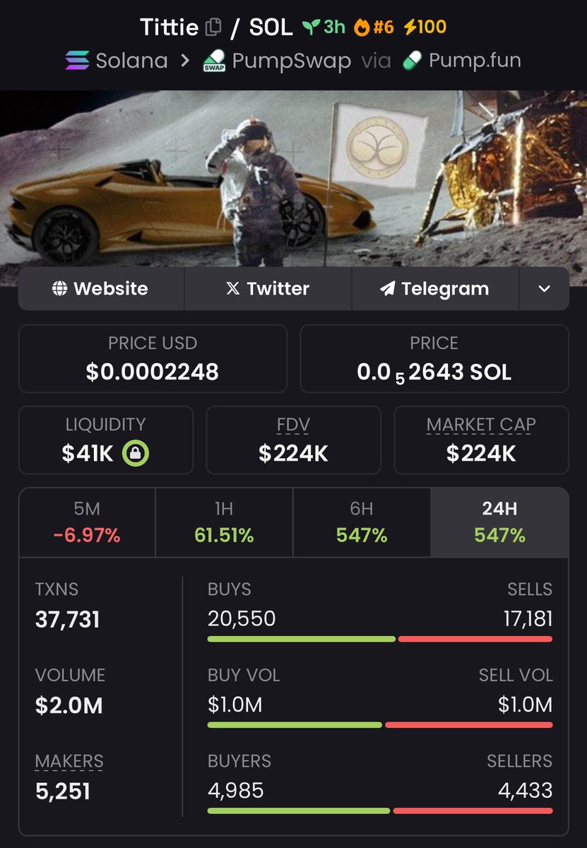 satoshiunreal's tweet photo. Higher $tittie

ETykkpkiG5xbvrT52XRaBTANzjikn6uzrP8Xdn49pump https://t.co/y1BsmRcgkg