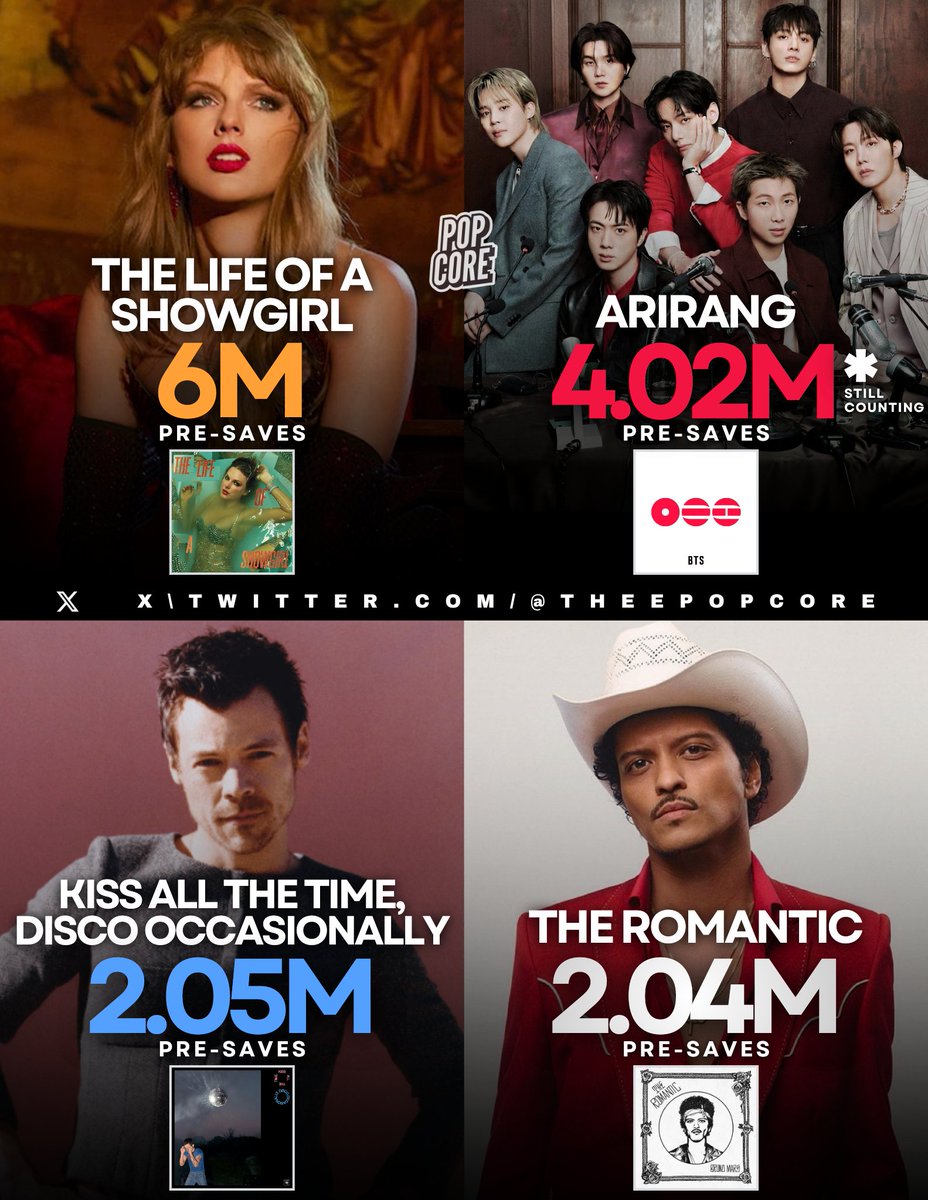 Most pre-saved albums in the history of the Spotify Countdown Chart: