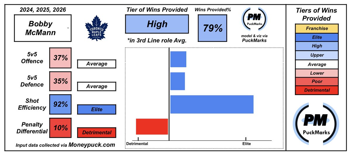 Puckmarks tweet media