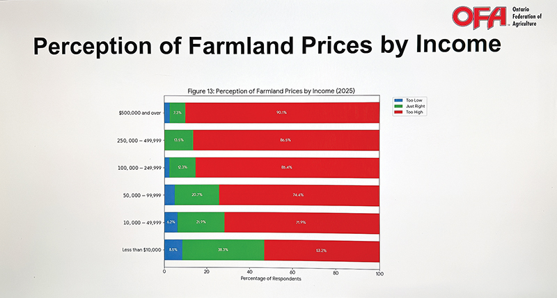 Ontario Federation of Agriculture