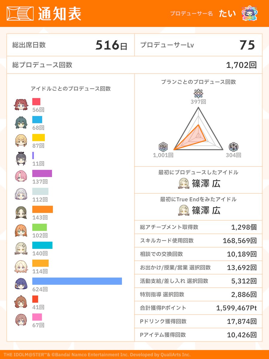 いつ以来か久しぶりに開示するか