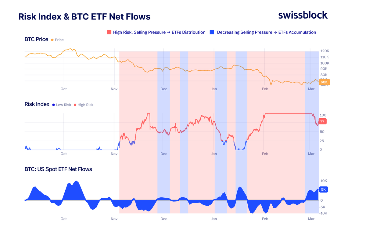 Bitcoin Vector tweet media
