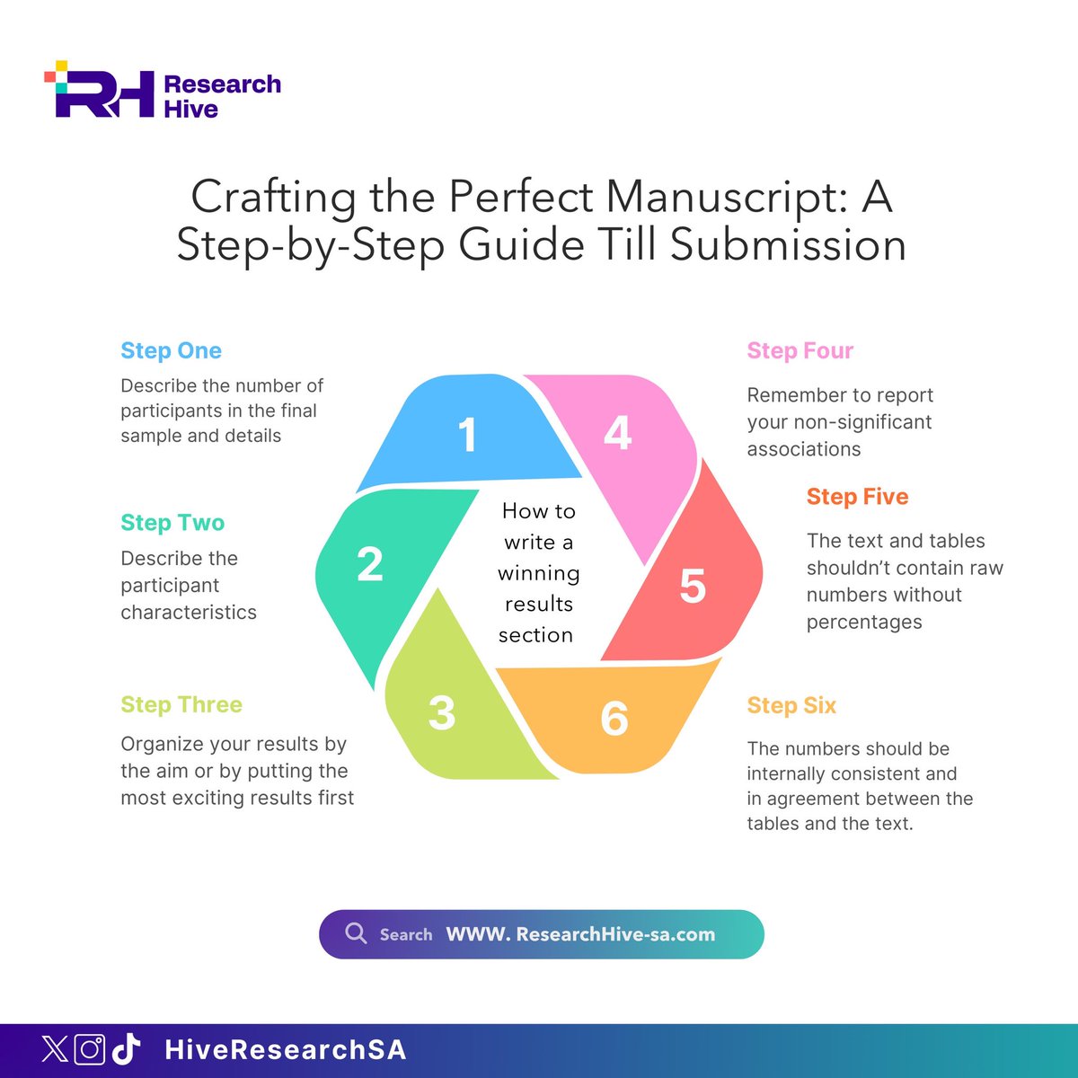 Research Hive tweet media