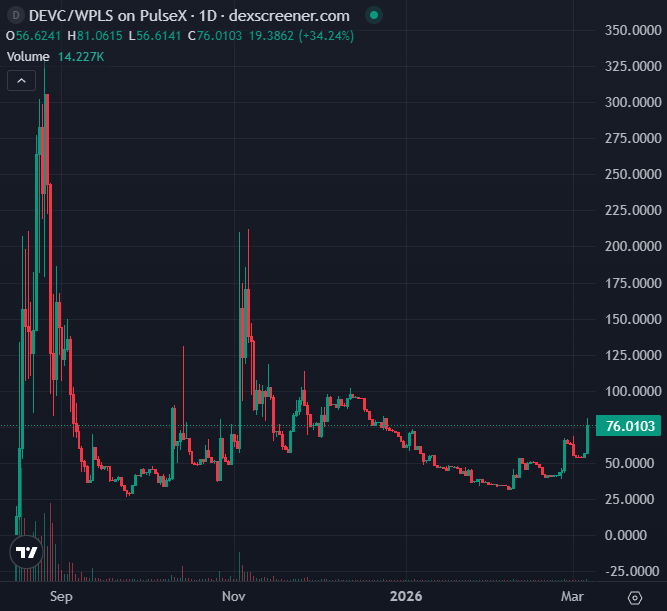 DEVジュンヨウ☆☆「PLSプルスチェーン」 tweet media