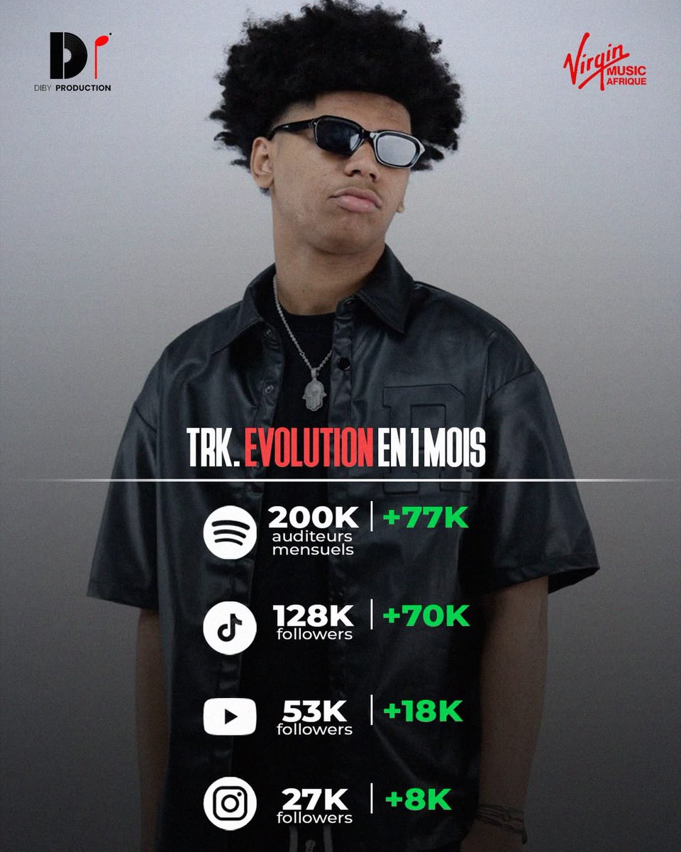 Diby production tweet media