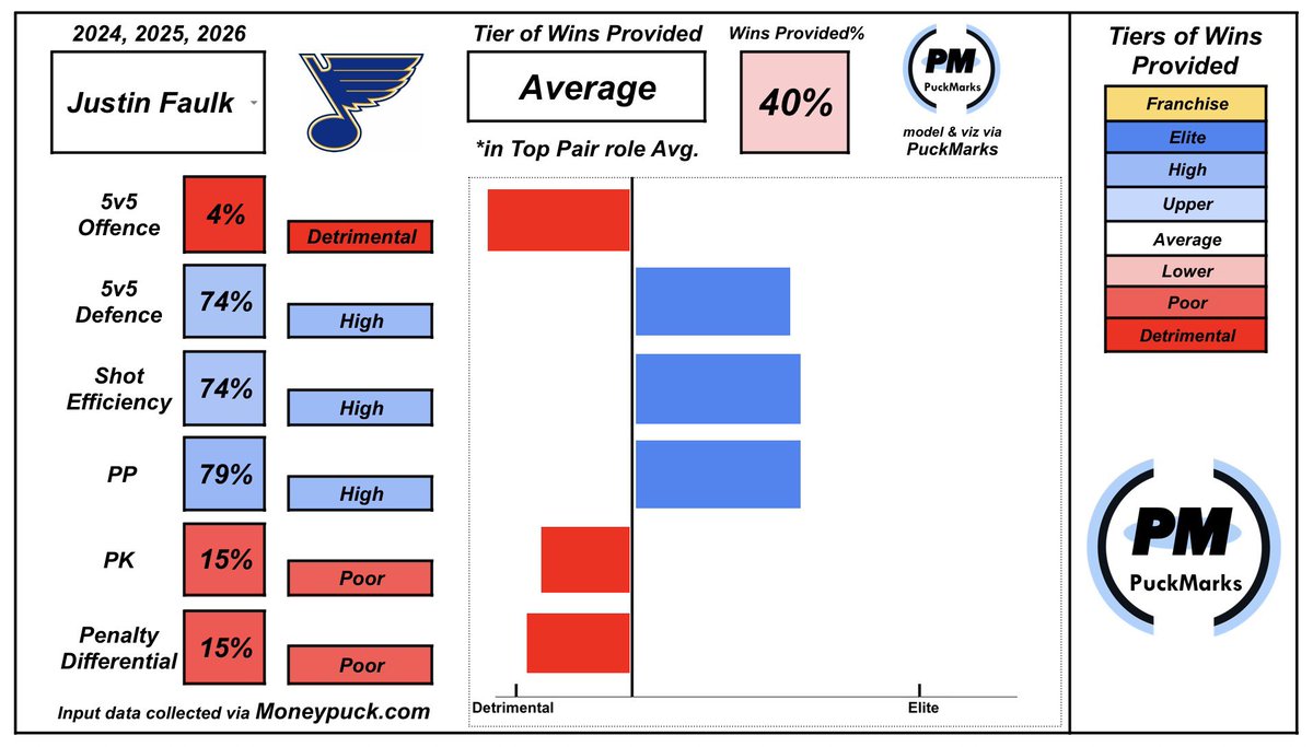 Puckmarks tweet media