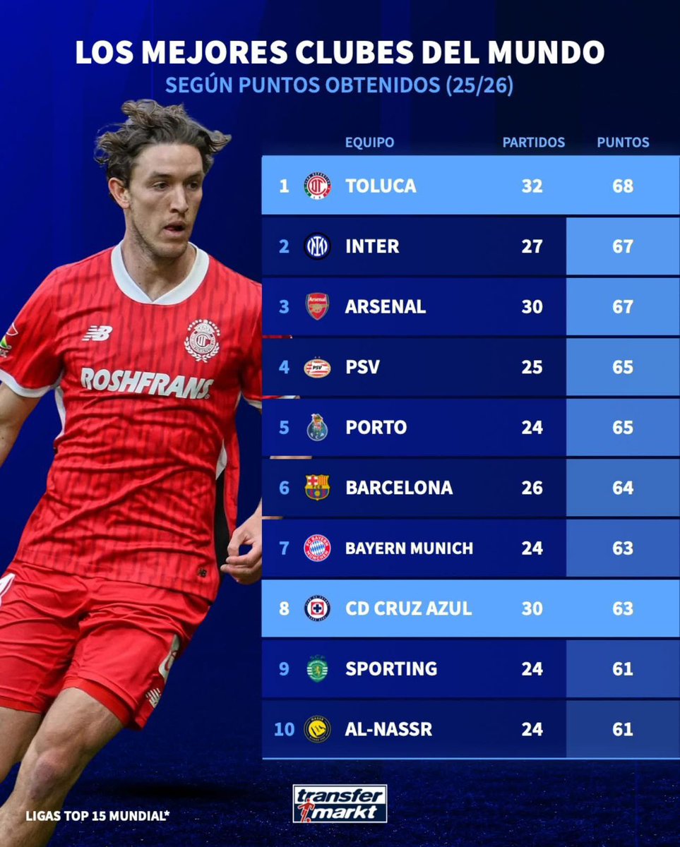 Francisco Suinaga Conde tweet media