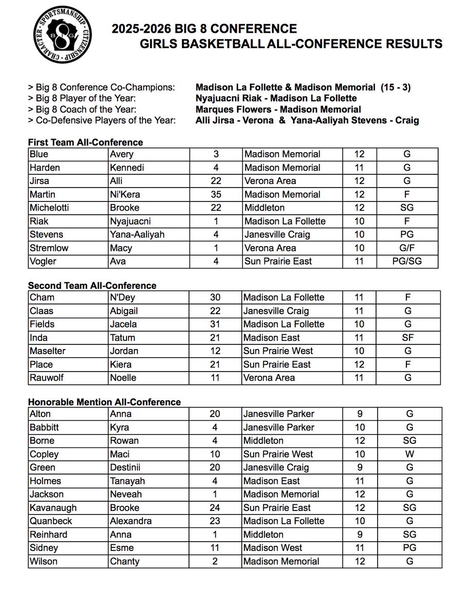 Vel Phillips Memorial Spartans GBB tweet media