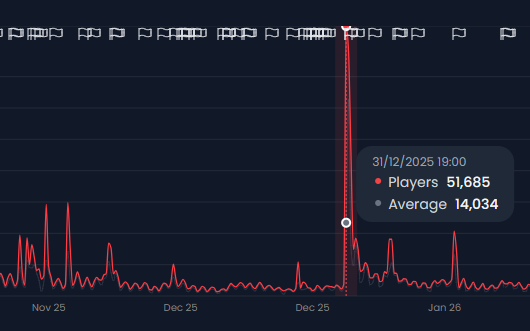 Kamyker | UEFN dev tweet media