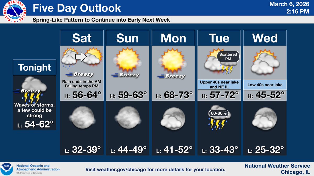 Waves of storms are expected overnight into tomorrow morning. Though ...
