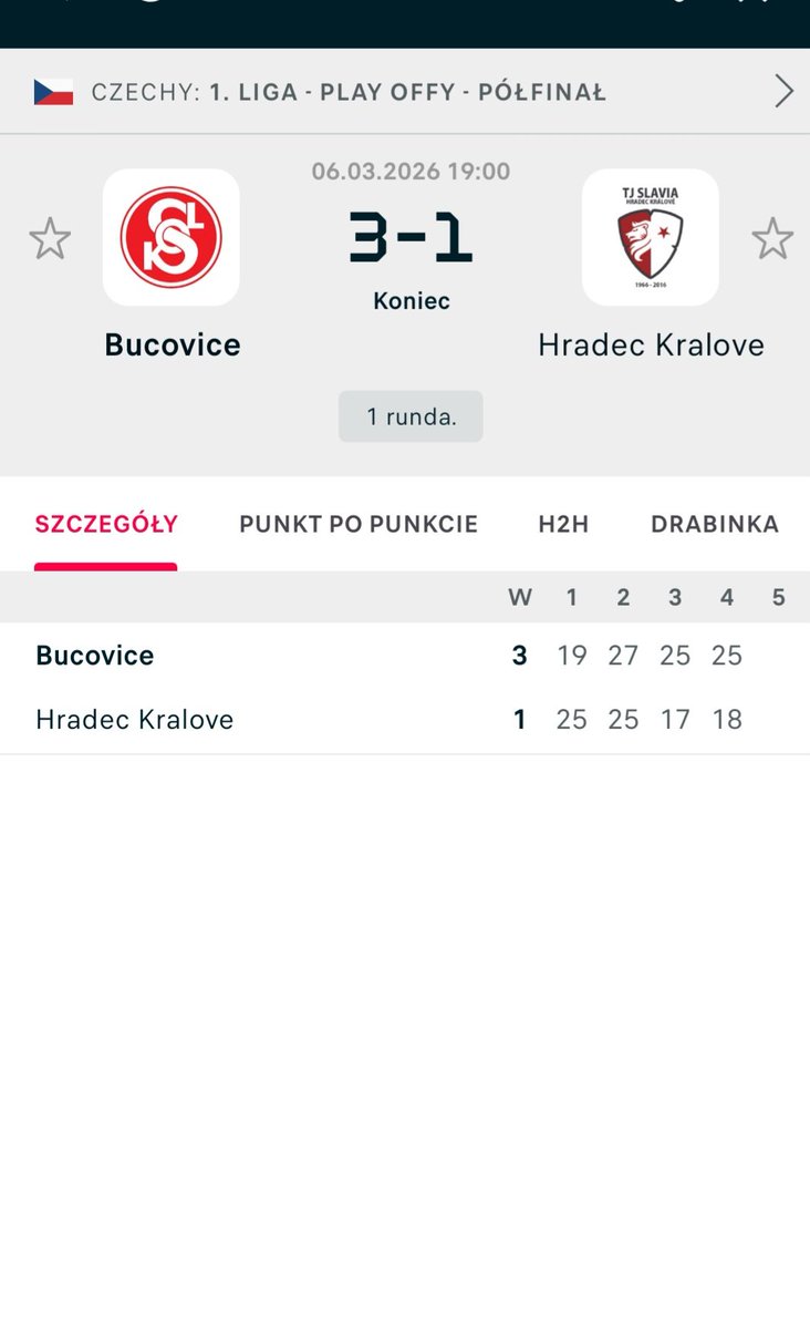 Patrykforza's tweet image. #TJSokol Bučovice wygrali z #TJSlavia Hrádec Králové (3:1) w #semifinal #Ćeský1Liga.Niedobre rozpoczęcie pojedynku przez siatkarzy Bučovice przegrana pierwsza partia nie zwiastowała niczego pozytywnego lecz udało się im odwrócić losy meczu zgarniając 3 następne partie, i mecz.