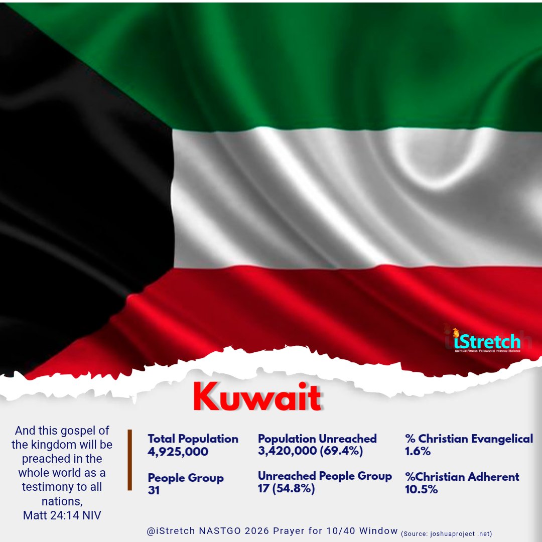 iStretch5's tweet image. Welcome to Day 17 of #NASTGO 2026. 

Today we #interceed the lost souls and the #1040Windows

Our #intercession for 10/40 Windows will focus on Kuwait and #NorthKorea, two nations at opposite ends of the #religious #freedom spectrum yet equally in need of the Light.