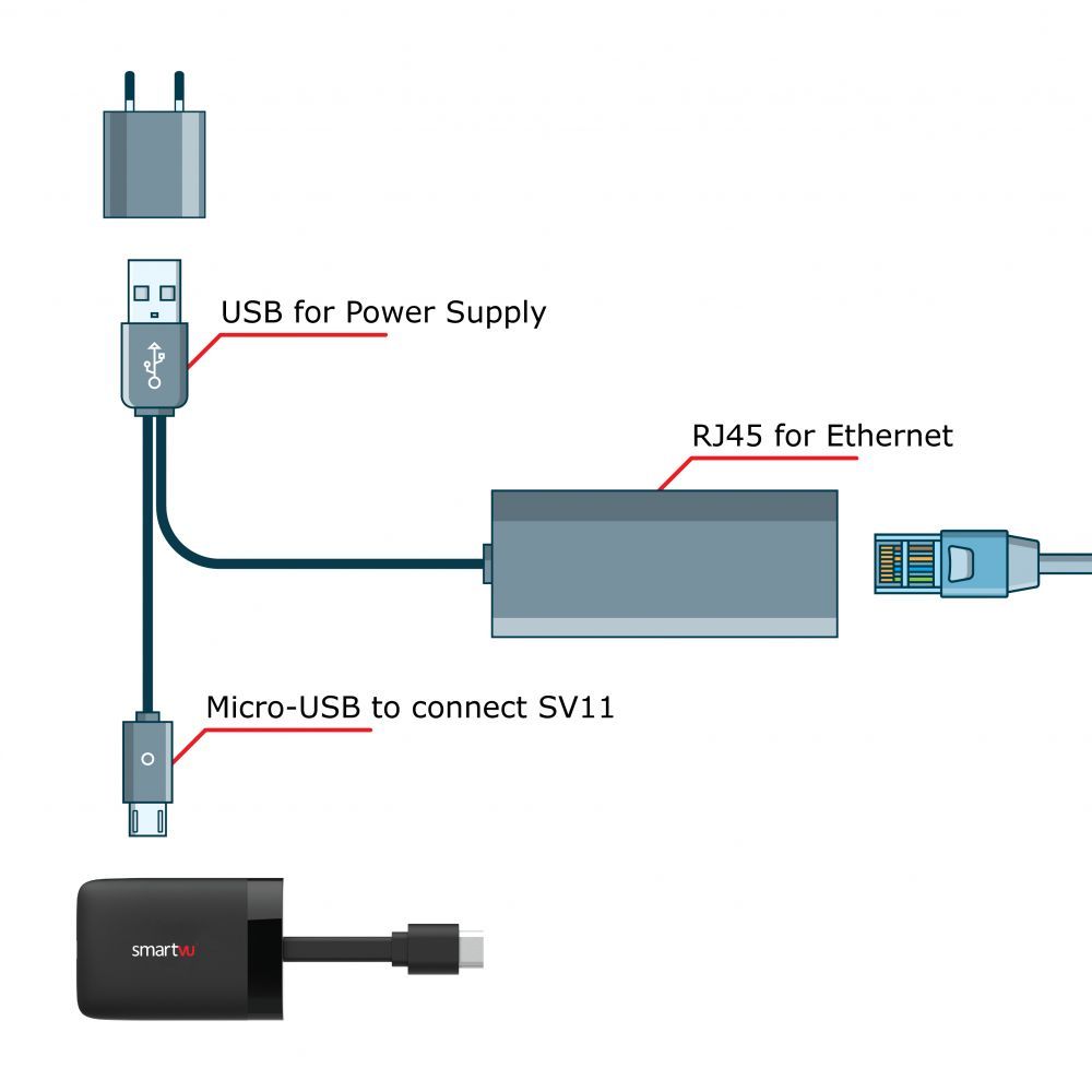 dishtvNZ's tweet photo. 🌐 Add a wired internet connection to your SmartVU

The Ethernet Adapter Cable for our SV10, SV11HD and SV11 lets you easily connect your device to the internet via a LAN (RJ-45) cable.

Perfect for improving streaming performance when Wi-Fi isn’t ideal.

https://t.co/bsyXYbFizR https://t.co/KfCIEccVGt