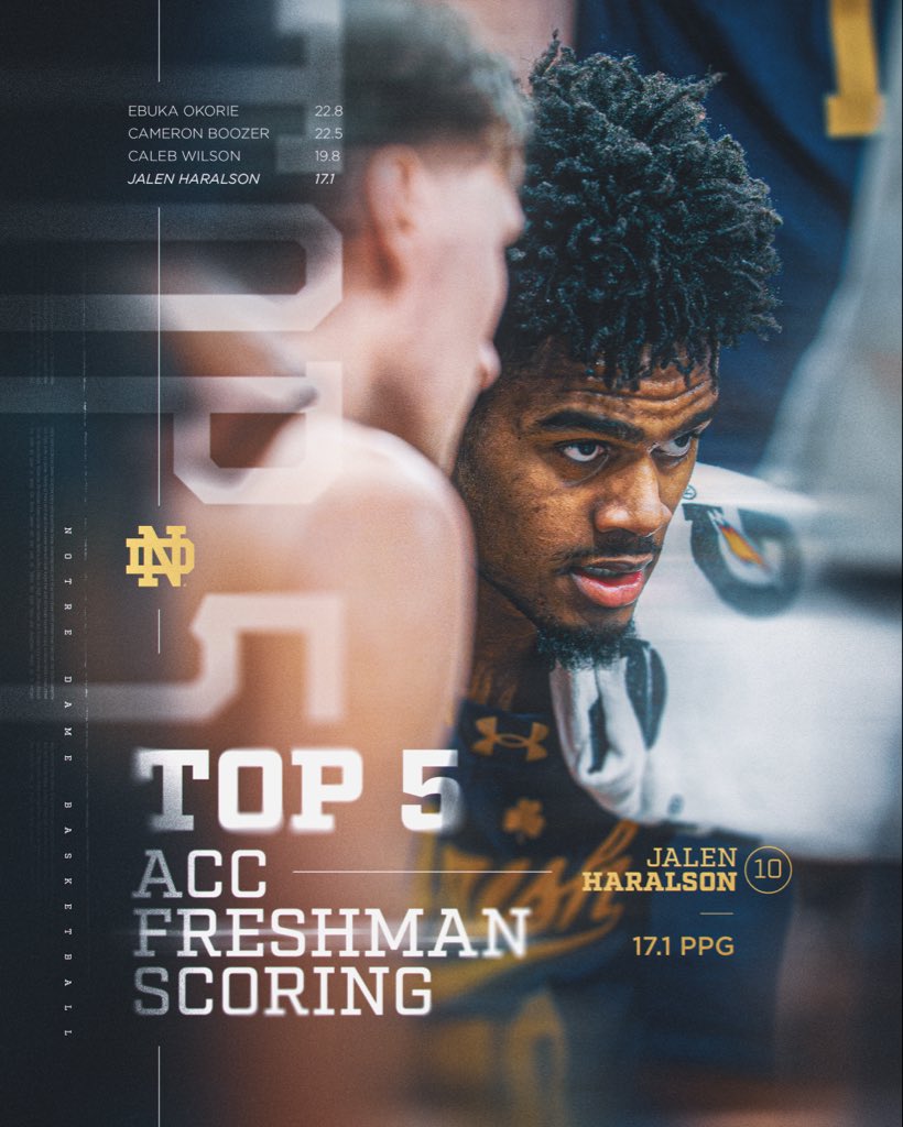 Notre Dame Men's Basketball tweet media