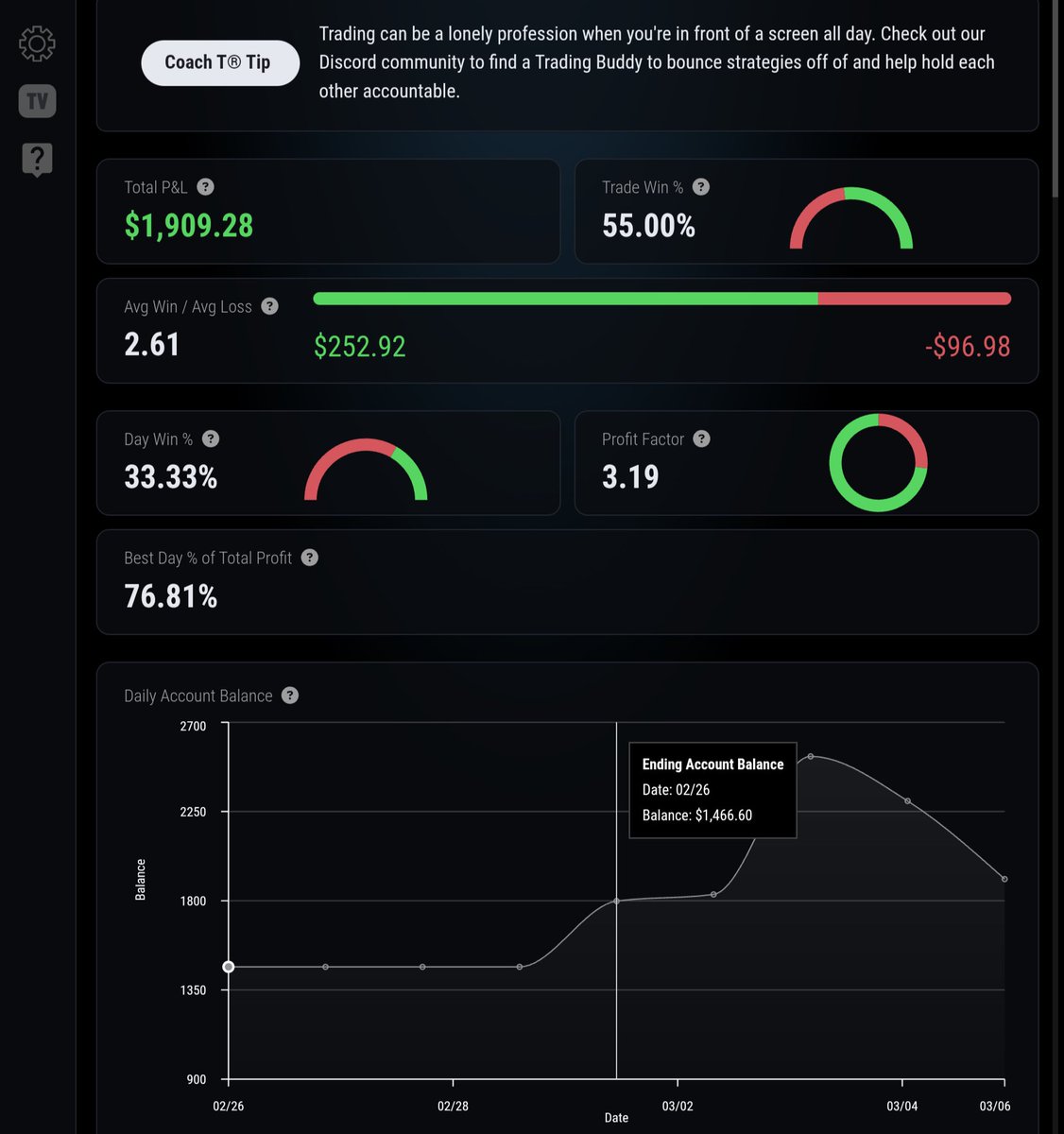 10:00 AM TRADER (@WALLSTREETLEAPS) / Posts / X