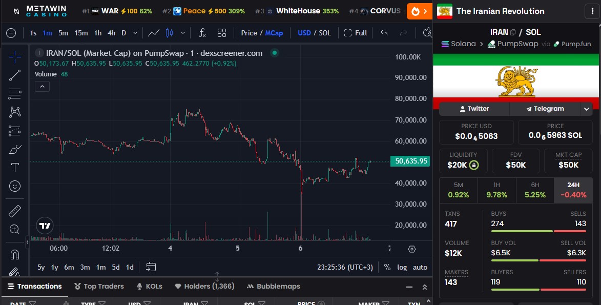 IRAN Revolution Token tweet media