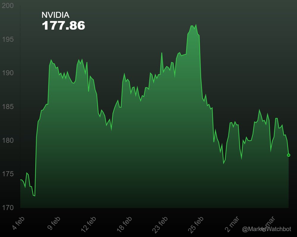 MarketWatchBot tweet media