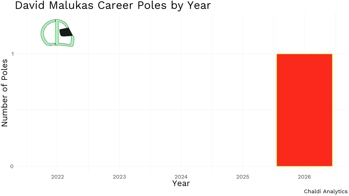 Chaldi Analytics tweet media