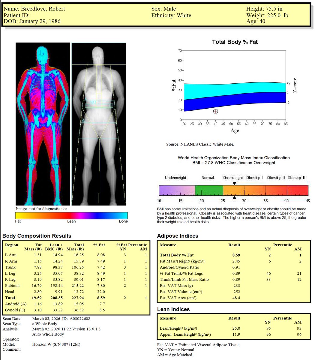 Robert ₿reedlove tweet media