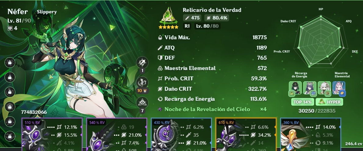 monkeyDdumb's tweet photo. @seuterkoitar Mi nefer no está ni en el top 10% con estas stats porque me "faltan" 100 tontas de EM, yo no le haría mucho caso tbh y mi neuvi está en el top 7% con solo 1 semana que farmeé sus artefactos, no entiendo nada https://t.co/tq2peK34Ml