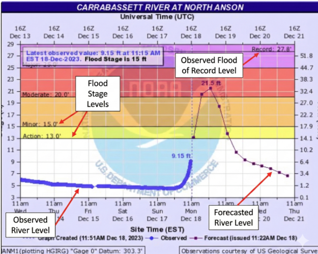 NWS Gray tweet media