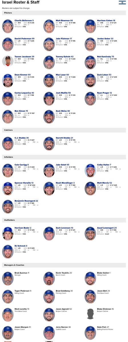 Jewish Baseball Players tweet media