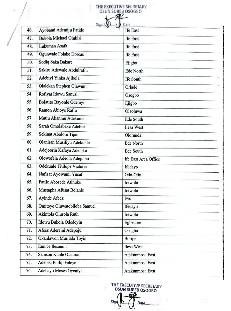 OSSG RELEASES NAMES OF FIRST BATCH OF SUCCESSFUL APPLICANTS FOR TEACHERS RECRUITMENT

● SUCCESSFUL APPLICANTS TO COLLECT THEIR LETTERS OF APPOINTMENT ON MONDAY
