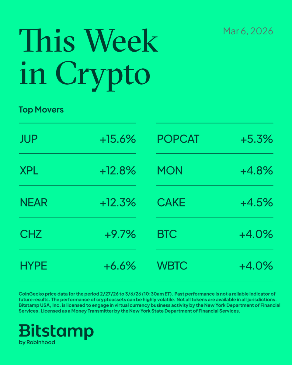 Bitstamp by Robinhood tweet media