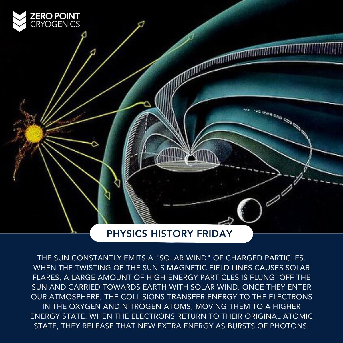 Zero Point Cryogenics tweet media