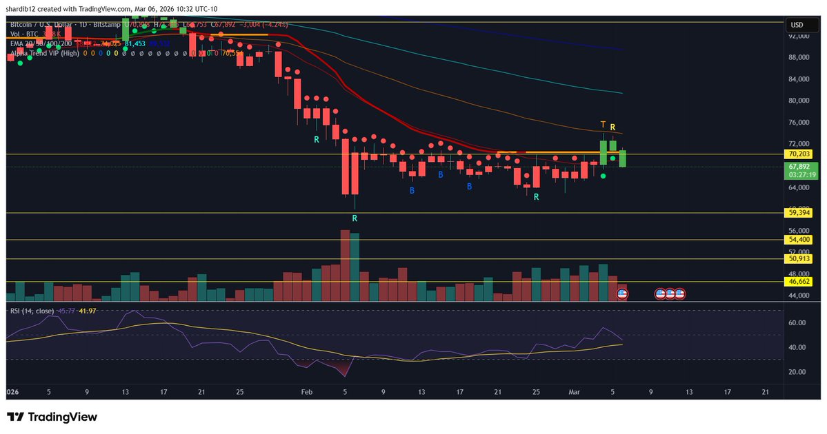 Don’t Follow Shardi B If You Hate Money tweet media