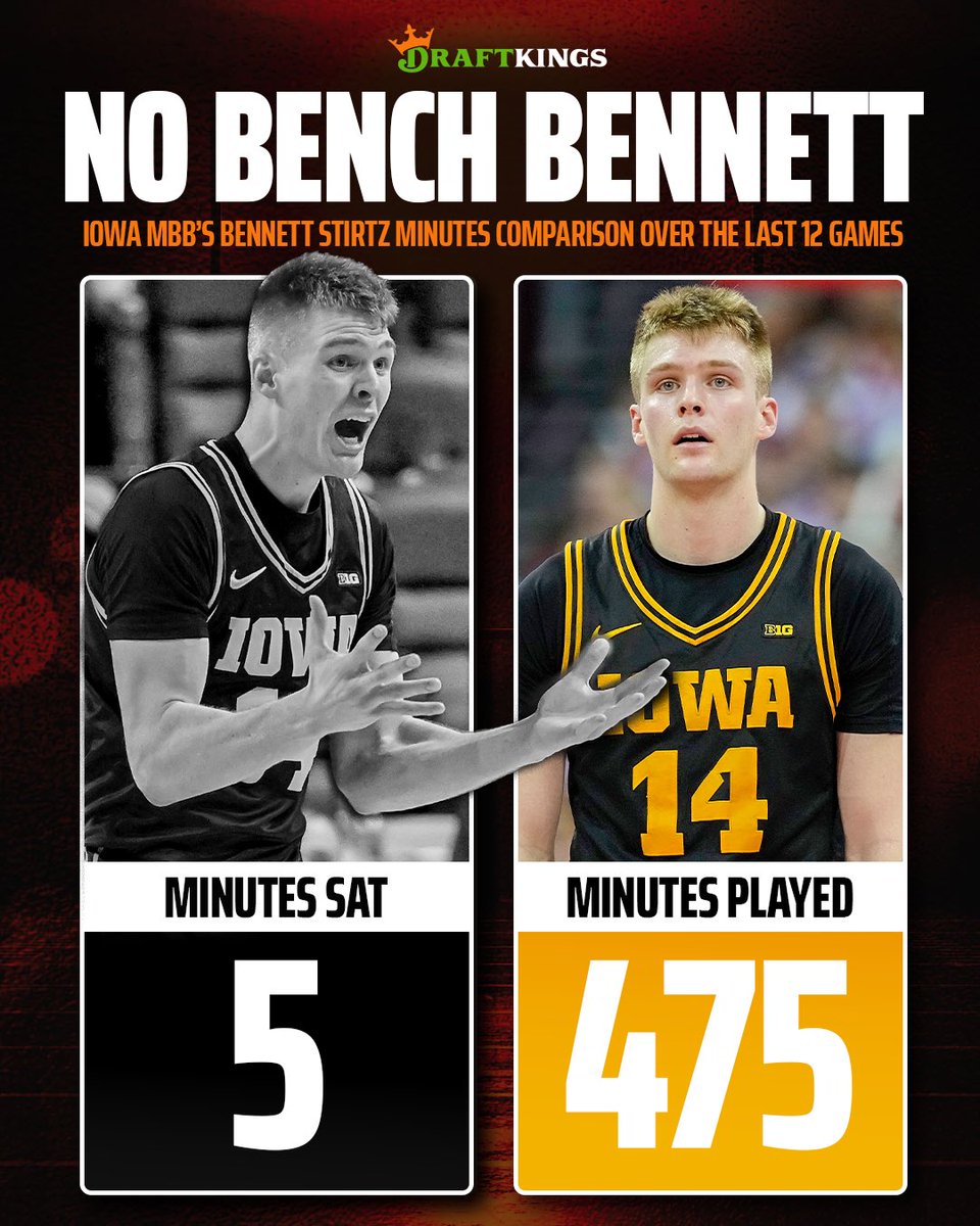 DraftKings's tweet photo. If there’s a bench, Iowa MBB’s Bennett Stirtz certainly isn’t sitting on it 😳 https://t.co/uLz78GVmSr