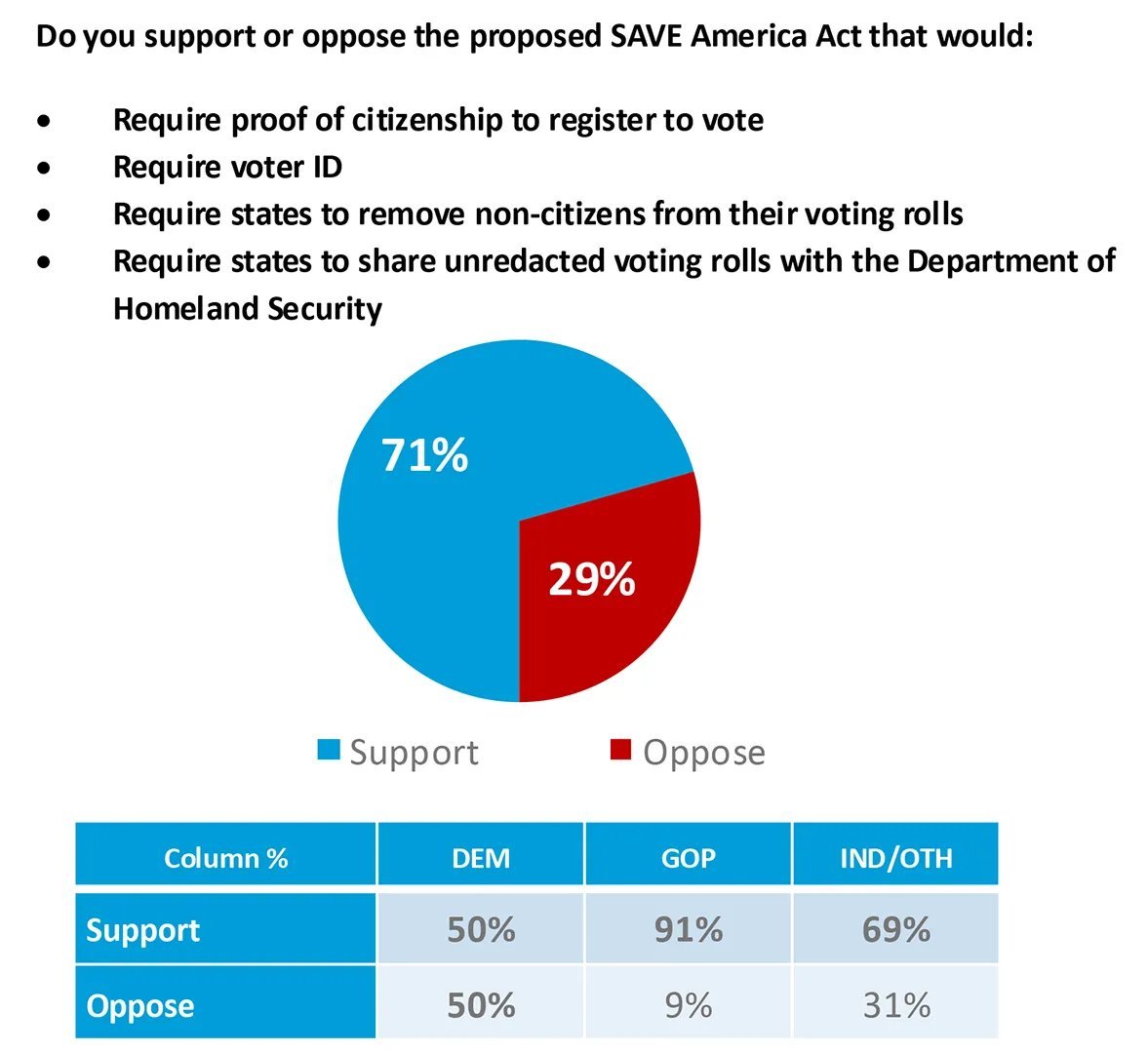 PASS the SAVE America Act!