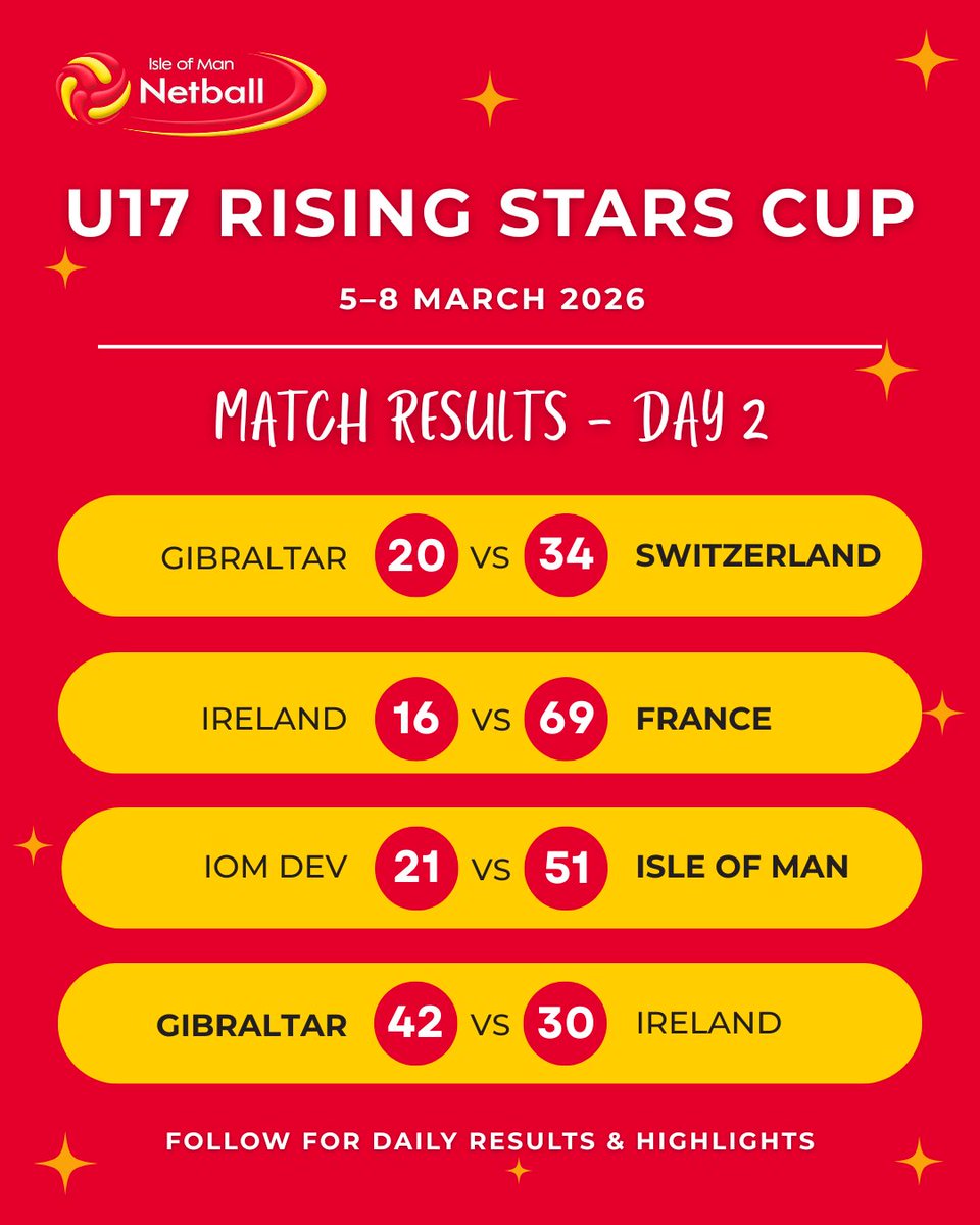 Isle of Man Netball 🇮🇲🏐 tweet media