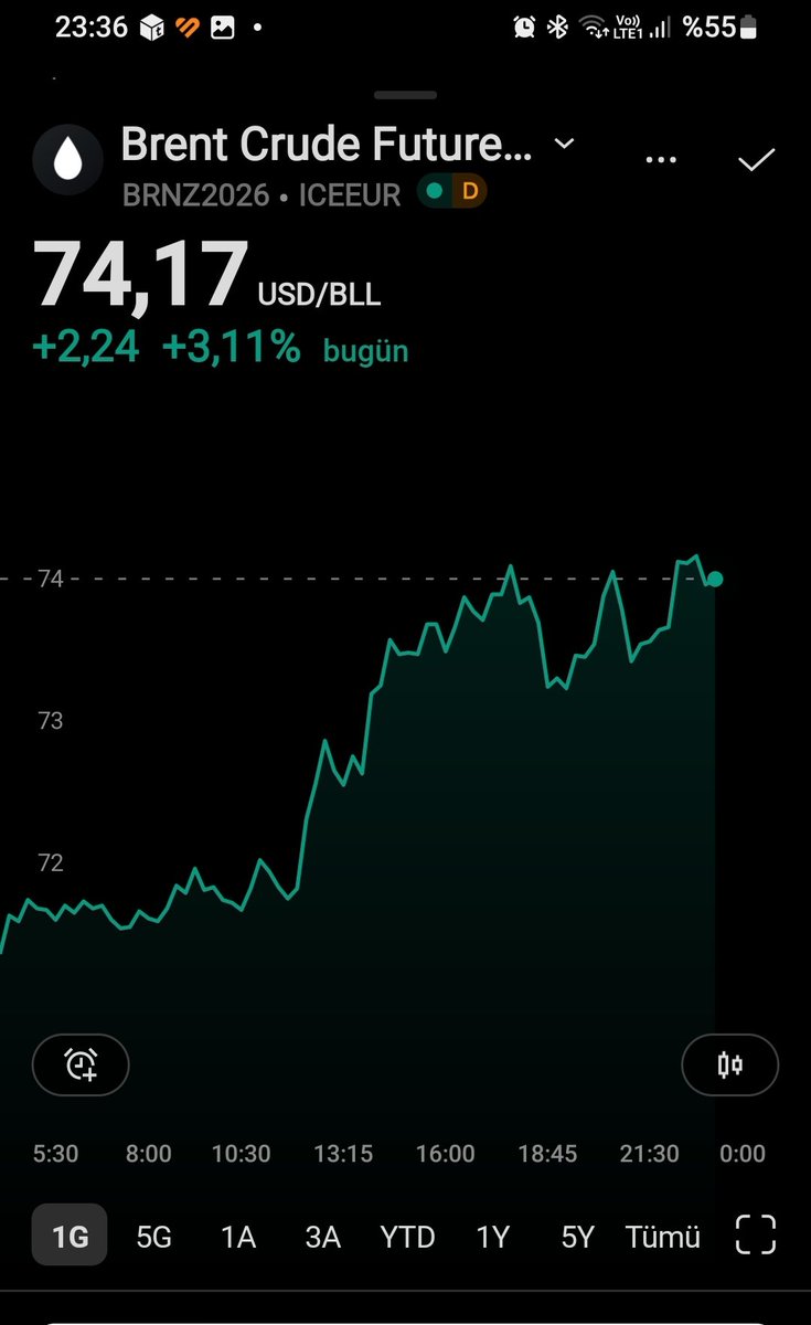 birvatanseverbi's tweet photo. @fx_trader__ Ben brent'e bakarak hesap ediyordum adam haklı dağılalım beyler tşk ederim ali bey https://t.co/x4NyJky5Ma