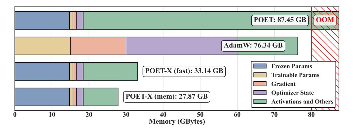 Weiyang Liu tweet media