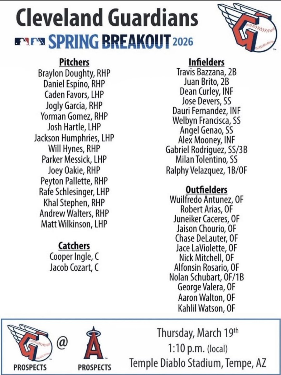 CleGuardPro's tweet image. Cleveland #Guardians 2026 Spring Breakout roster.

#GuardsSpring