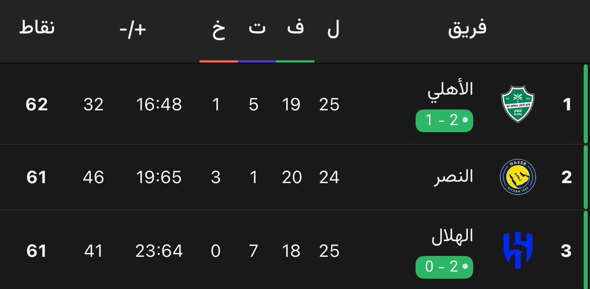متعب tweet media