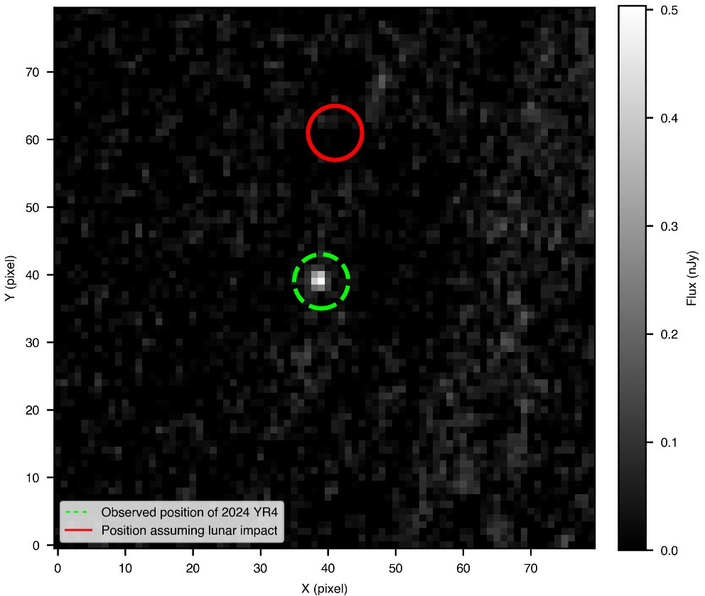 SpaceTelescope's tweet photo. Asteroid 2024 YR4 will not impact the Moon, according to data from a recent observation by #NASAWebb. Learn why Webb plays a crucial role in planetary defense: https://t.co/EQiTLJ3ygQ https://t.co/jGEQNFNH3M
